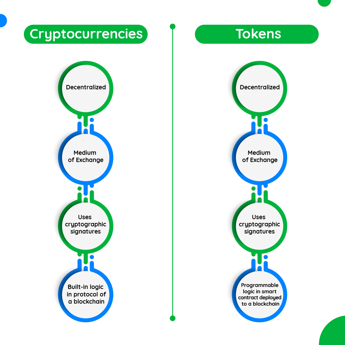 CryptovsTokenList2