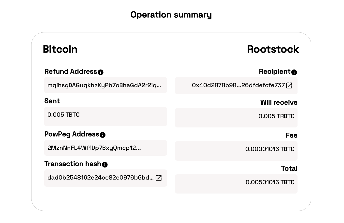 Transaction summary started